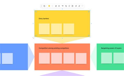 5 Forces Model Graph 的图像结果