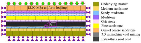 Study on Surrounding Rock Control of Withdrawal Space in Fully ...