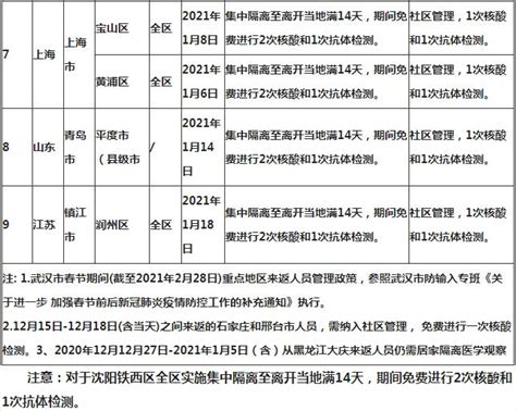 黄冈公安提醒您：黄冈市电动自行车临时牌照将于今年八月份停止使用！_腾讯新闻