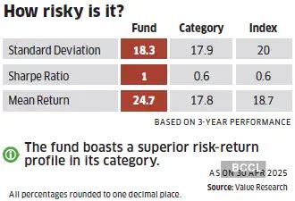 Bandhan Small Cap Fund offer 36.4% CAGR in 5 years. Should you invest ...