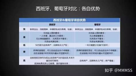 如何花最少的钱，拿到性价比最高的海外身份！ - 知乎