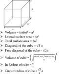 Mensuration Formulas PDF for All 2D, 3D Shapes in Maths, Get Chart