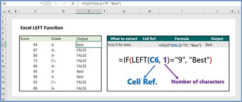 Excel Left Function 的图像结果