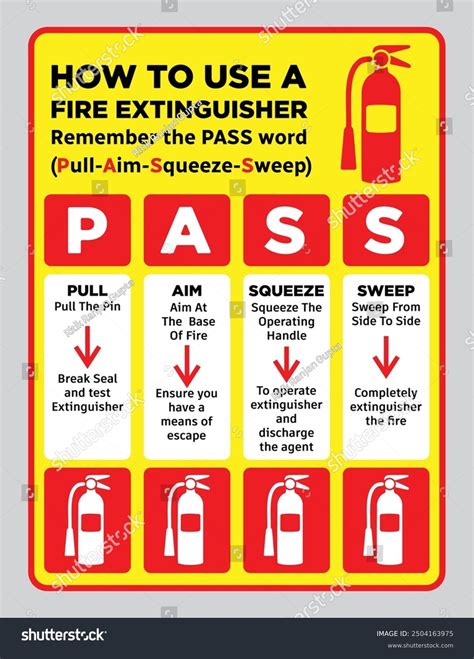 Fire Extinguisher Pass Poster How To Use The Fire Extinguisher