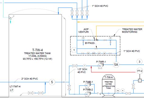 Image result for Hydroponic System Designs