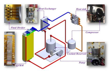 Design of an Integrated Heat Dissipation Mechanism for a Quad Transmit ...