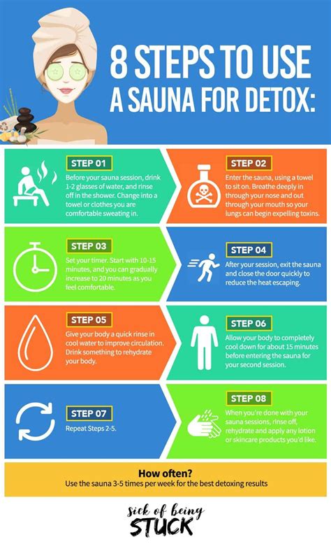 Sweat out – Artofit