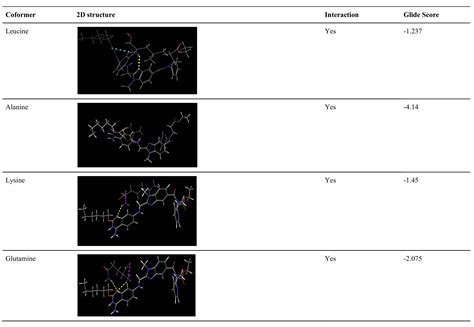Scientific coformer screening, preparation and evaluation of Dabigatran ...
