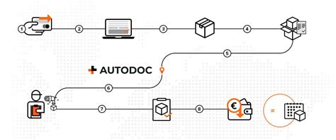 Wymiana - Autodoc.pl