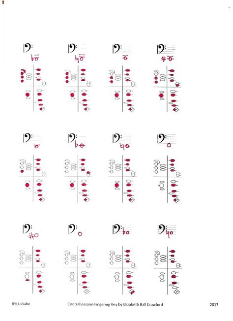 Bassoon With a View: Bassoon and Contrabassoon Fingering Chart