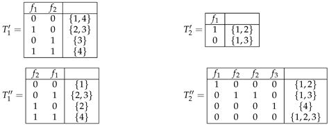 Comparative Analysis of Deterministic and Nondeterministic Decision ...