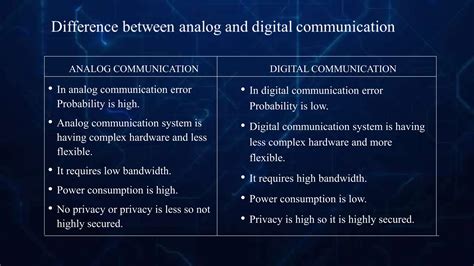 Image result for Define Computer Communication