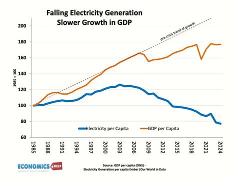 Productivity Economics Example 的图像结果