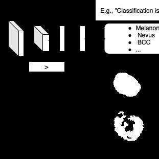 Image result for Train Classification Model Using C#