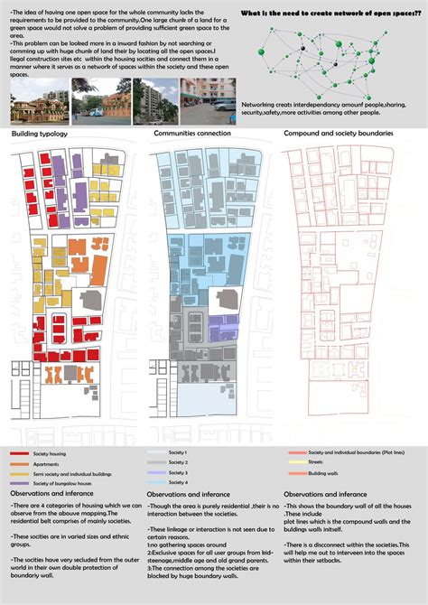 Network of Open spaces with in a Community | CEPT - Portfolio