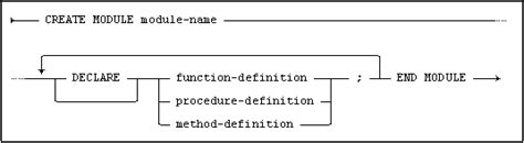 How to Make Module 的图像结果