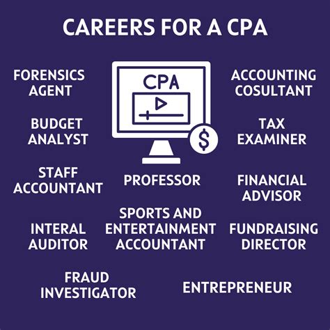 CPA vs CFA: Differences, Difficulty, Salary and More - 2026
