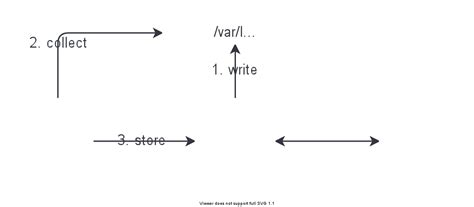 Image result for Install Filebeat in Docker