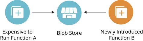 The traits of serverless architecture | Thoughtworks India