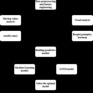 Psychological Experiments Flowchart 的图像结果