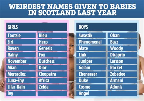 Scottish Boys Names
