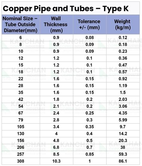 Image result for SiO2 Glass