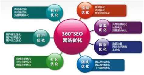 SEO策略_seo关键词优化_上海seo优化公司