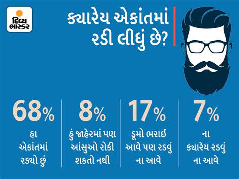 Opinion expressed by 22 thousand men; 68% of men cry in solitude, 52% ...