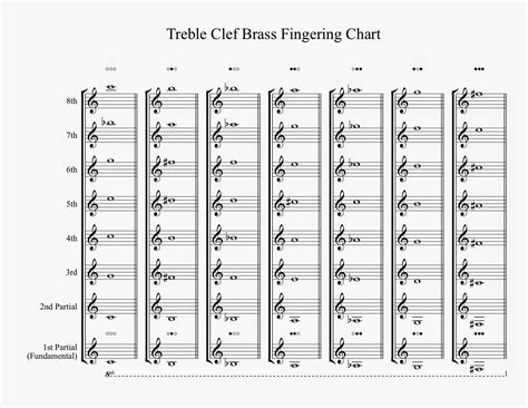 Mellophone Fingering Chart