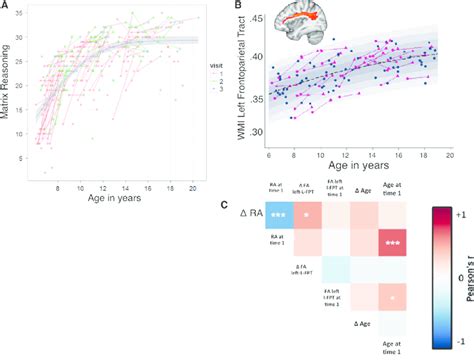 Development of Reason Image 的图像结果