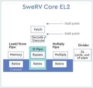 The Rise of RISC-V Processor Designs - EE Times India