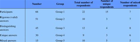 Image result for Q Method How To