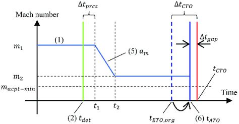 Convert CTO MATLAB 的图像结果