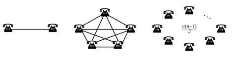 计算机网络三种交换方式（电路交换，报文交换，分组交换）及其优缺点_计算机网络中电路交换的优缺点-CSDN博客