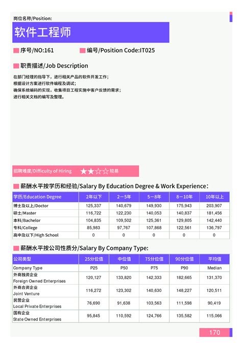 2021年景德镇地区软件工程师岗位薪酬水平报告-最新数据_word文档在线阅读与下载_免费文档