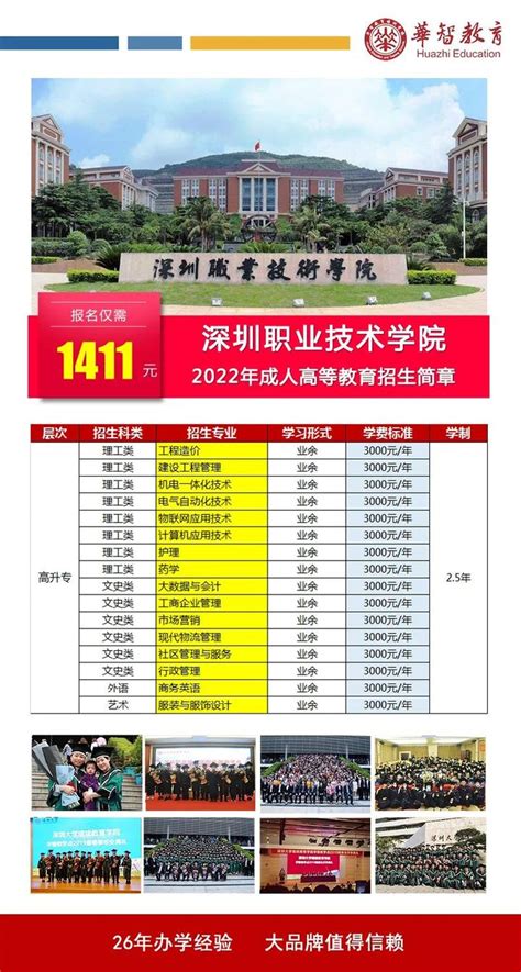 广东省成人高考可以报读哪些大学 - 知乎