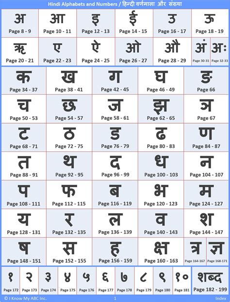 Hindi Alphabet Order Gallery