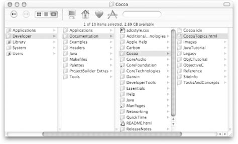 Image result for Cocoa API