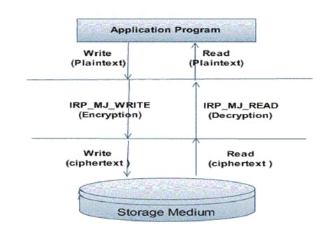 Image result for Transparent Data Encryption