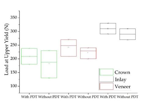 Photodynamic Therapy (PDT) in Prosthodontics: Disinfection of Human ...