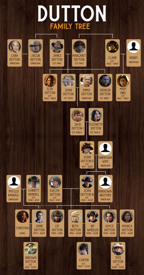 Dutton Family Tree Printable