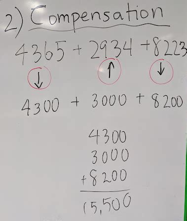 Use Compatible Numbers 的图像结果
