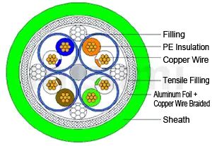 CAT6A Cables Fixing/Moving | MISUMI | MISUMI India