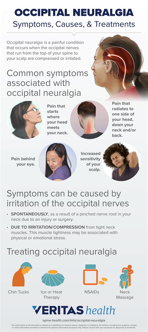 Occipital Neuralgia Overview Infographic | Spine-health