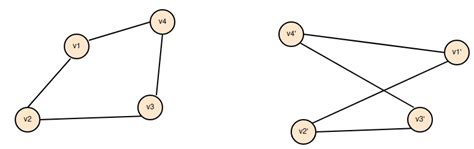 Image result for Isomorphic