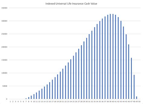 The Doomed Index Universal Life Insurance Policy • The Insurance Pro Blog
