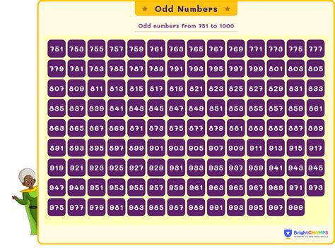 Odd Numbers 1 To 10000 Worksheets - Free Worksheets Printable