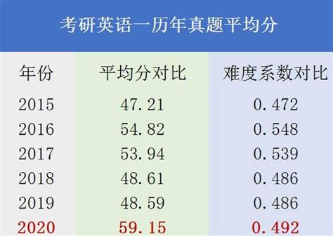 2021上海高考数学英语平均分、最高分！ – 诸事要记 日拱一卒