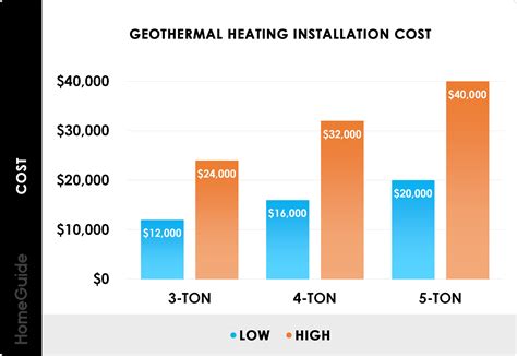 How Much Does a Geothermal Heat Pump Cost? (2025)