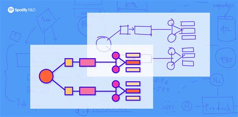 Software Visualization 的图像结果